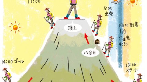 女性でも安心！　はじめての富士山の登り方（2）プランニング編