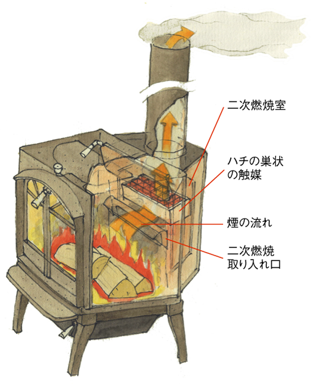 薪ストーブで冬キャンプを暖かく アウトドアでおすすめの商品を紹介 Be Pal