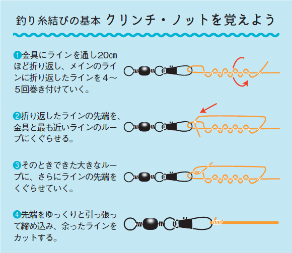 防波堤釣り入門 (Go Fishing)