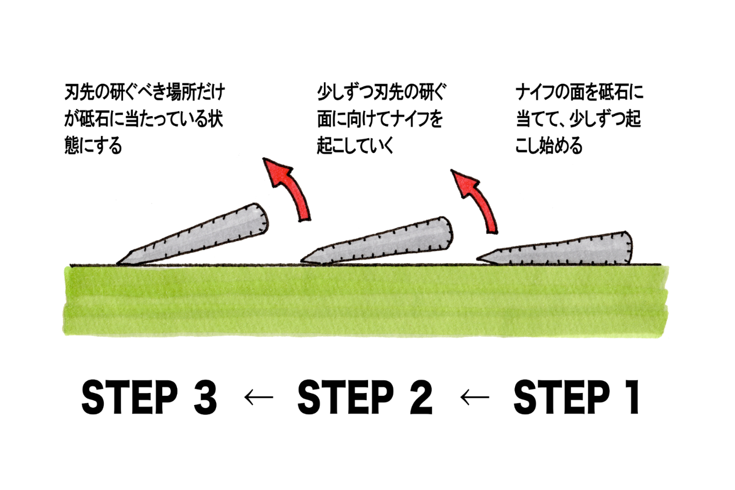 ソロキャンパーの自宅作業 誰でもわかるナイフの研ぎ方 刃物 マルチツール Be Pal キャンプ アウトドア 自然派生活の情報源ビーパル