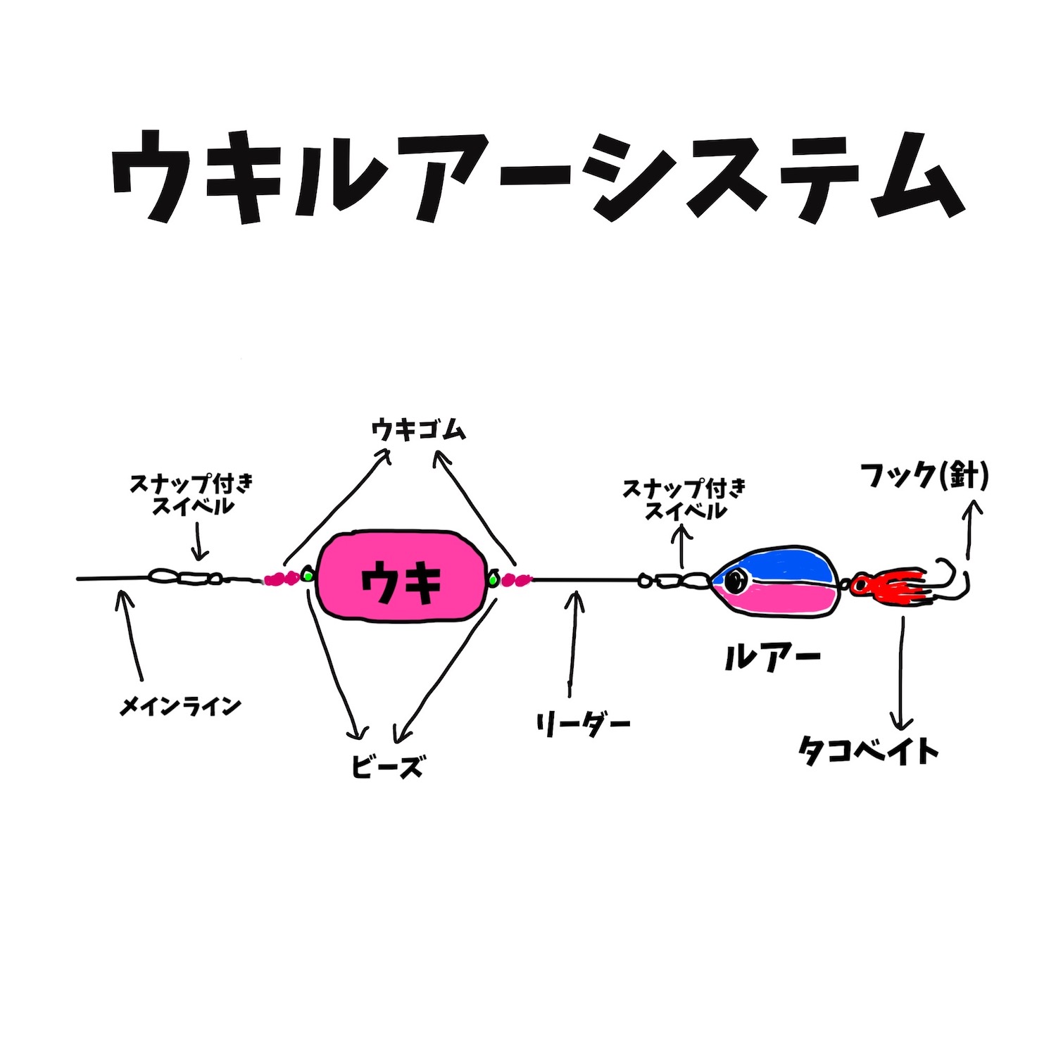 これからが本番 秋鮭の仕掛け ウキルアー 作りに挑戦 海 川 カヌー 釣り Be Pal キャンプ アウトドア 自然派生活の情報源ビーパル