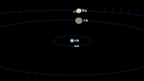 星空のランデブー｜ 天体観測史に残る「木星・土星の大接近」の目撃者になれ