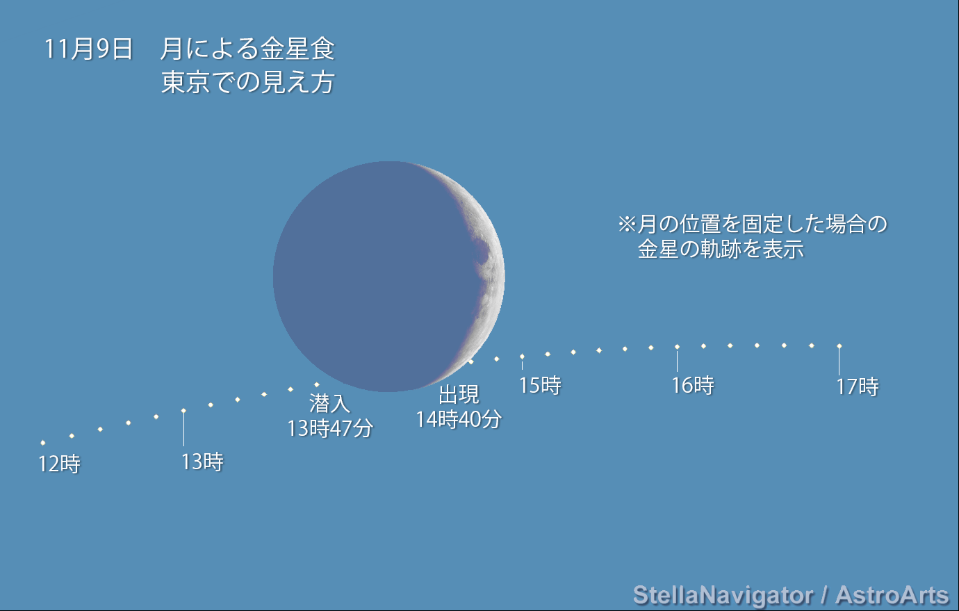 真昼の天体観測 11月8日 金星が三日月に隠される金星食で太陽系の奥行きを体感しよう 自然観察 Be Pal キャンプ アウトドア 自然派生活の情報源ビーパル