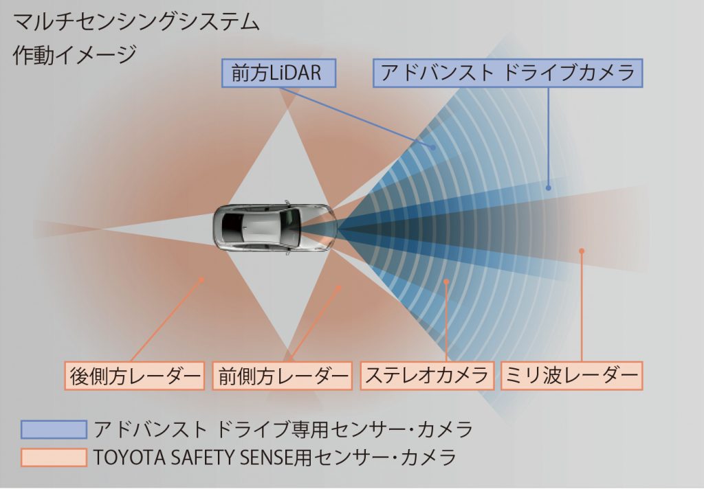 トヨタMIRAIのレーダーとカメラで周辺を認識する仕組み