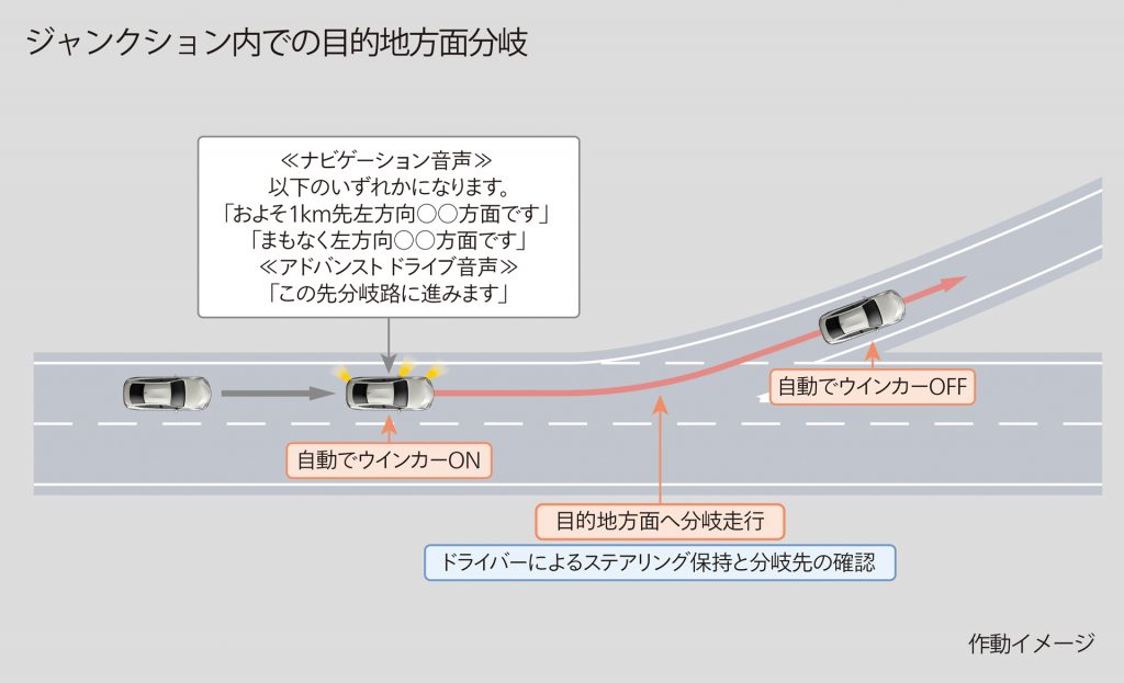 トヨタMIRAI　アドバンスド・ドライブ　インターチェンジで降りるとき