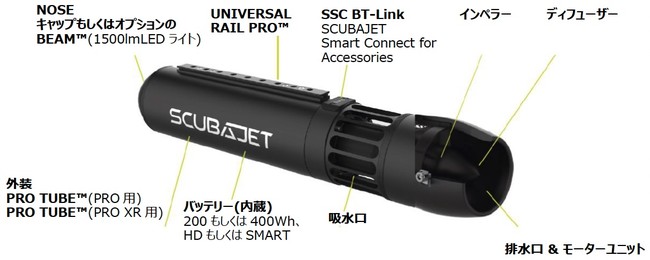 （スクーバジェット）