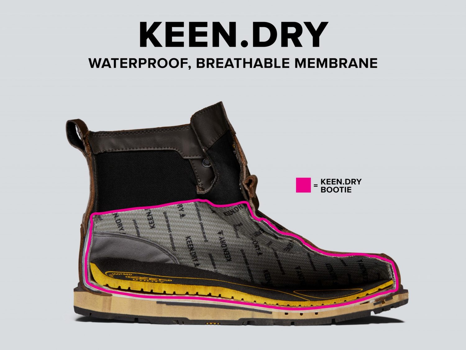 防水透湿素材「KEEN.DRY(キーン・ドライ)」