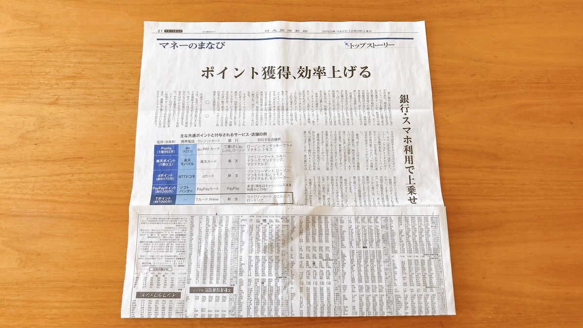 新聞紙を折った様子