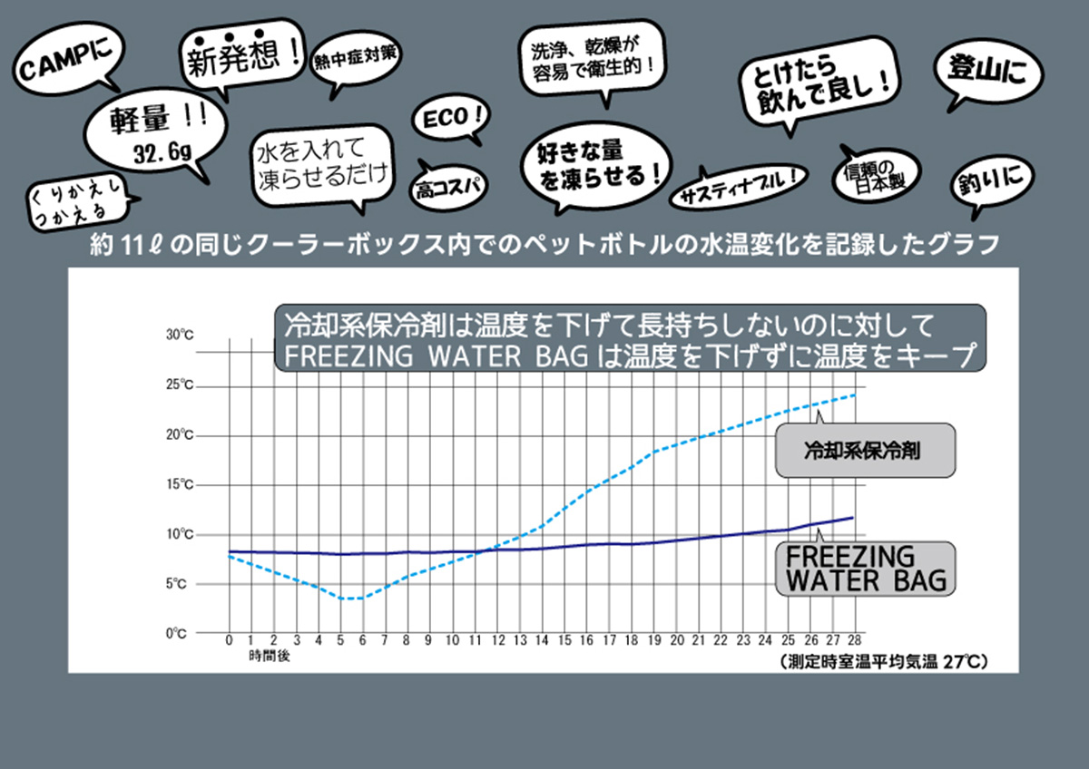水温変化のグラフ