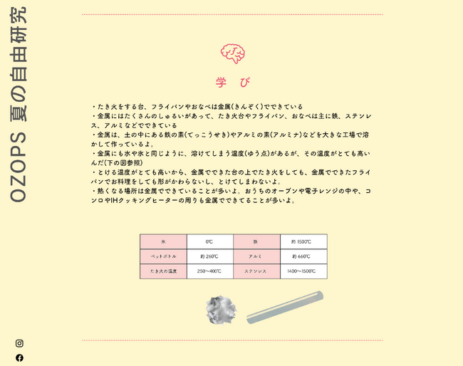 なぜ焚き火台やフライパンは金属でできているのか？