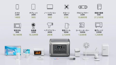 あらゆる家庭電器に対応！10年以上使えるポタ電「ALLPOWERS R2500」のスゴさ