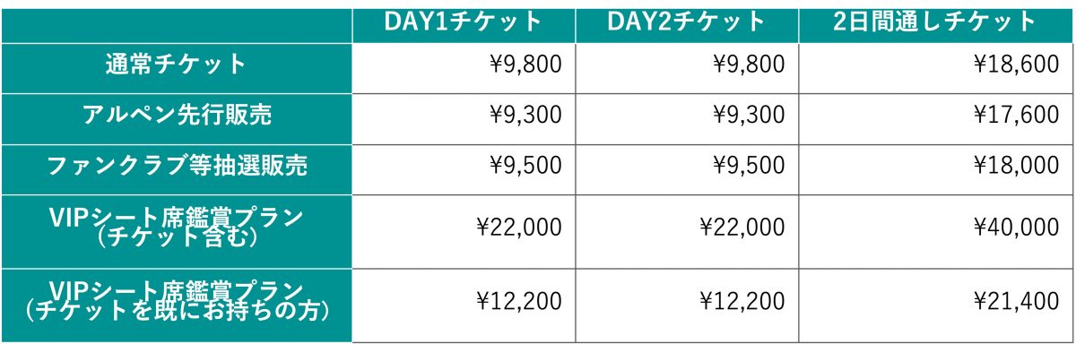 チケット料金表