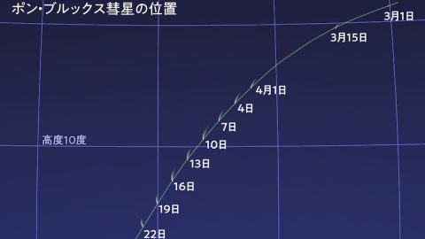 約70年周期のポン・ブルックス彗星を見よう！見頃は4月10日前後、日没後の西の空に注目