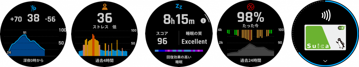 (左から)Body Battery、ストレススコア、睡眠スコア、血中酸素トラッキング、Suica