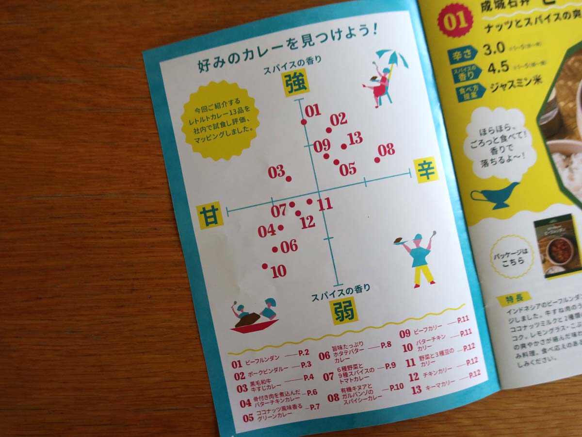 カレー図鑑