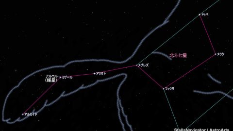 北斗七星は死を司る星。『北斗の拳』に出てくる「死兆星」はどれだ？