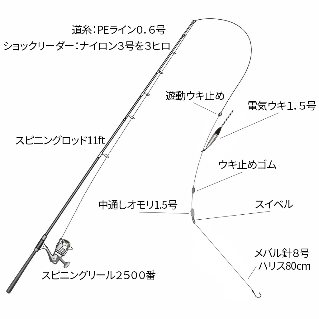 仕掛け図