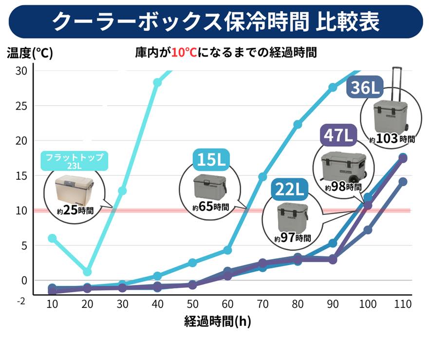 Natural Season（ナチュラルシーズン）／真空パネル　キャリークーラーボックス グレー ３６Ｌ