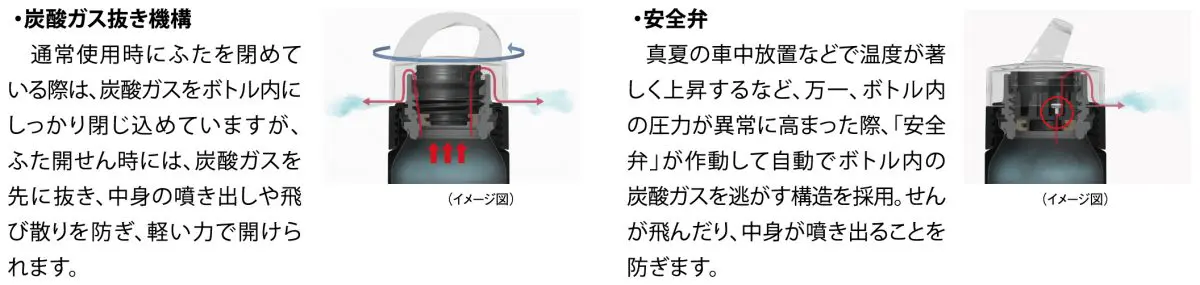 タイガー魔法瓶／真空断熱炭酸ボトル MKB-T036/T048