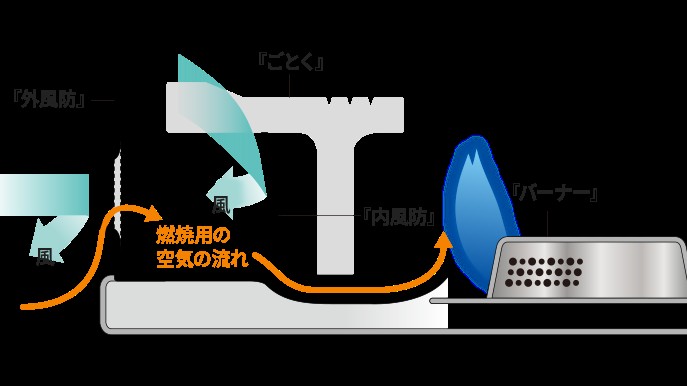 Iwatani（イワタニ）／カセットフー タフまるXG Jr. カセットこんろ