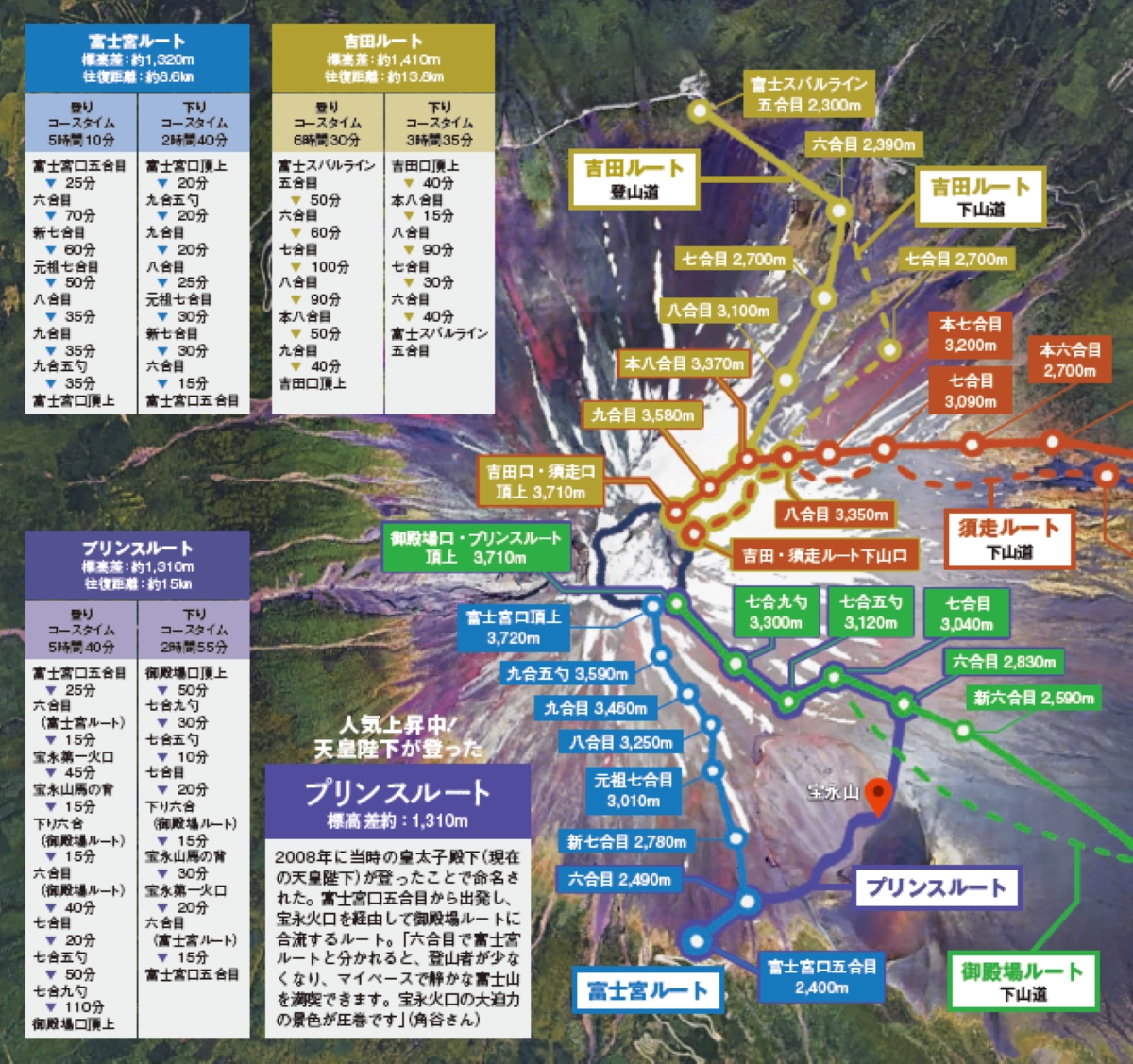 「富士登山」どのルートを登りたい？ 各登山ルートの楽しさや混雑感をプロガイドが徹底解説！