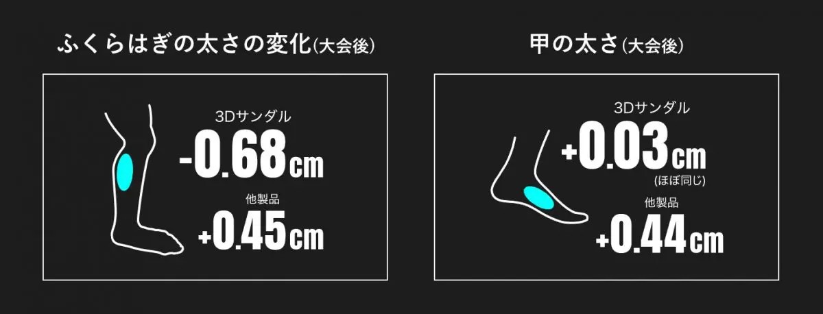SIDAS（シダス）／3D SANDALS SOIL